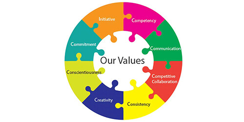 our-values